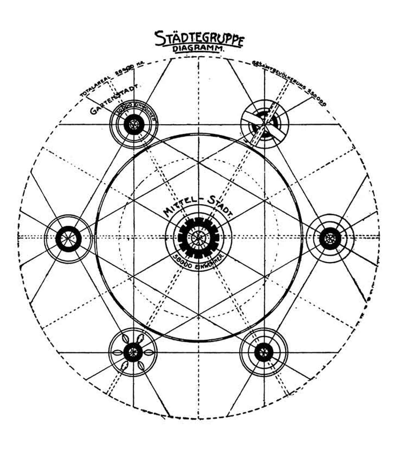 Zeichnung, schwarz-weiß: Sieben runde grafische Elemente, eines in der Mitte, die anderen kreisförmig darum angeordnet, alle Elemente sind mit Linien verbunden.
